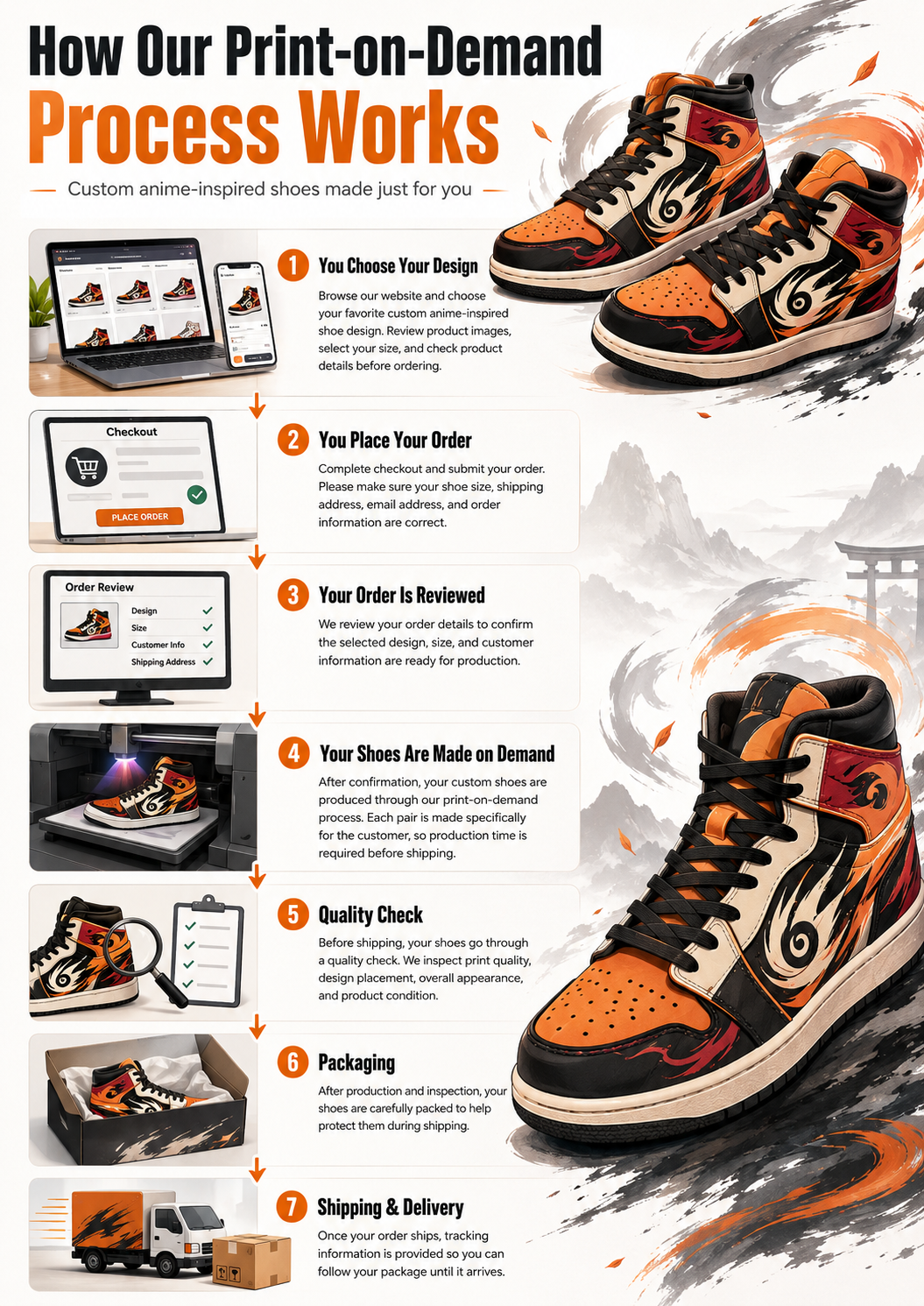 How Print On Demand Works How Print On Demand Works